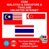 blivale_en_esim_new_malaysia_singapore_thailand_unlimited_1080x1080 BLIVALE | International eSIM and SIM Card for trips abroad