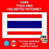 blivale_en_esim_new_thailand_1080x1080 eSIM en zonas rurales: ¿Funcionan realmente donde la señal es débil?